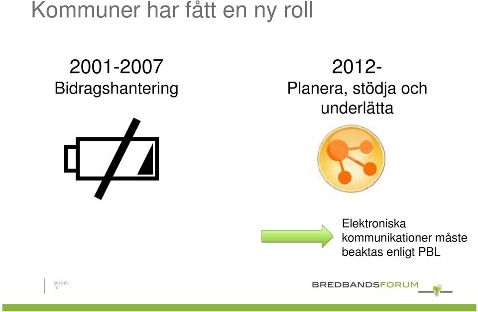 Planera, stödja och underlätta