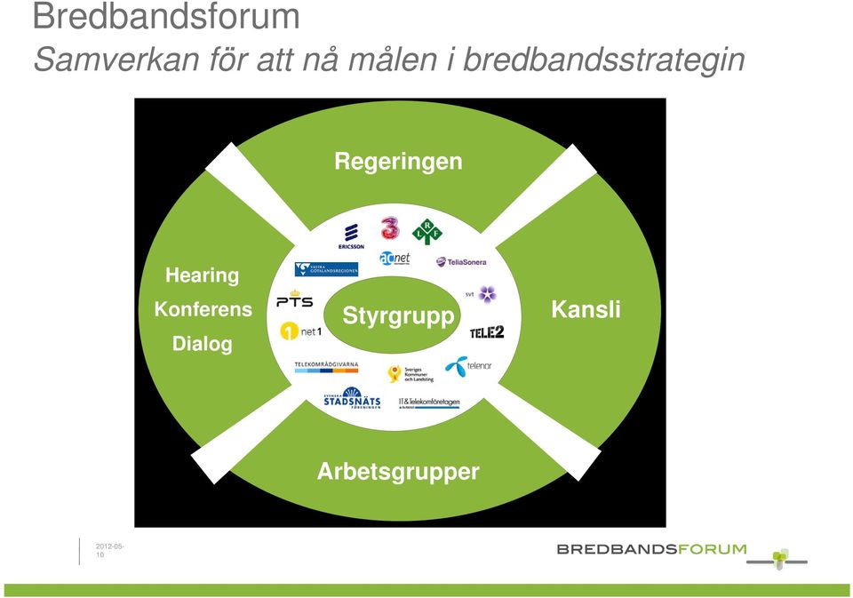 Hearing Konferens Konferens Dialog Dialog