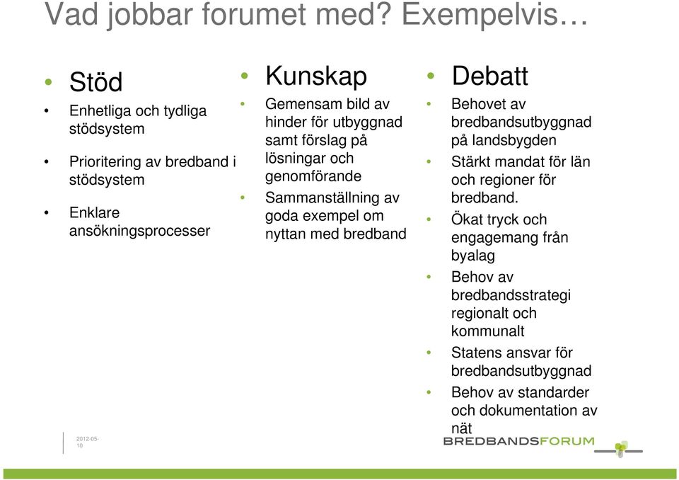 av hinder för utbyggnad samt förslag på lösningar och genomförande Sammanställning av goda exempel om nyttan med bredband Debatt Behovet