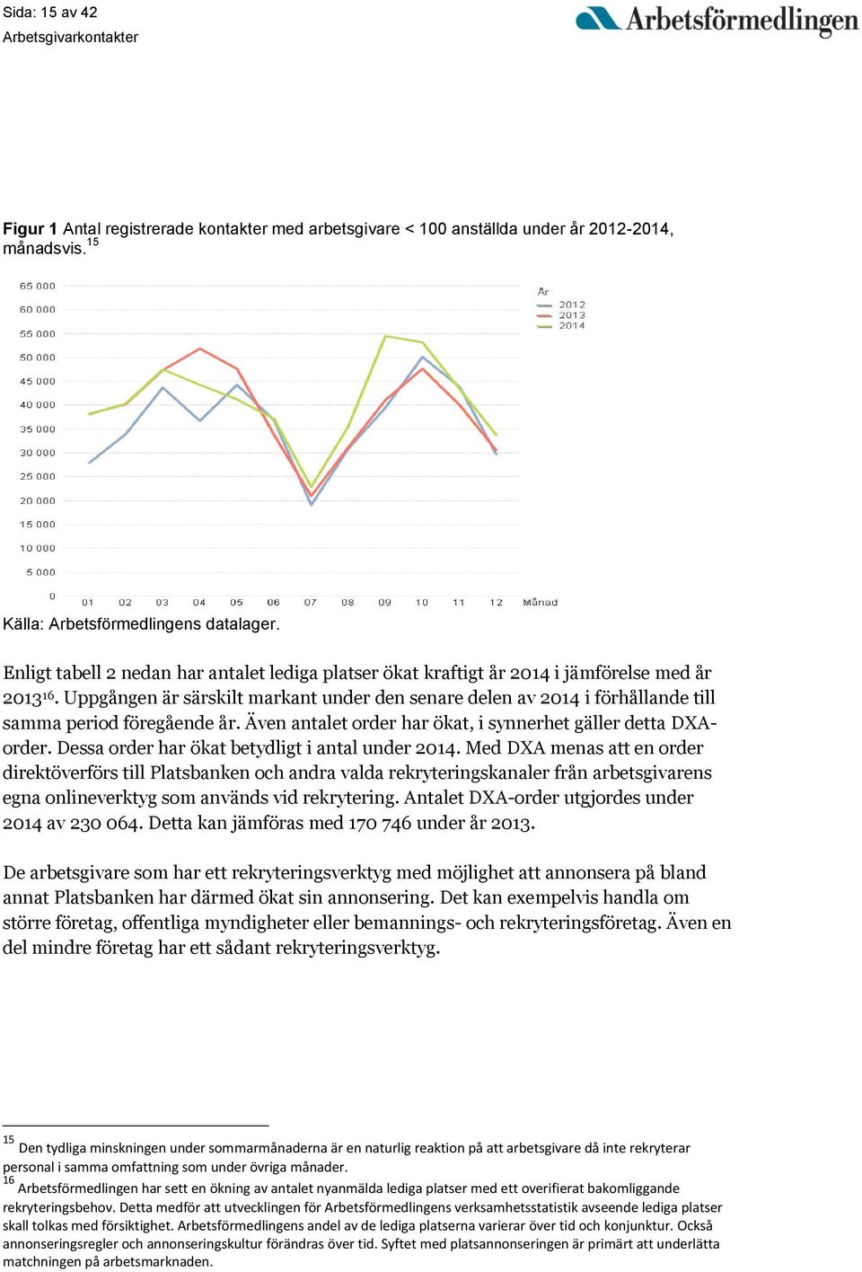 Uppgången är särskilt markant under den senare delen av 2014 i förhållande till samma period föregående år. Även antalet order har ökat, i synnerhet gäller detta DXAorder.