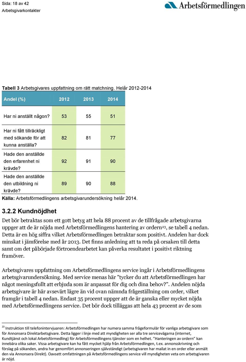 92 91 90 89 90 88 Källa: Arbetsförmedlingens arbetsgivarundersökning helår 2014. 3.2.2 Kundnöjdhet Det bör betraktas som ett gott betyg att hela 88 procent av de tillfrågade arbetsgivarna uppger att de är nöjda med Arbetsförmedlingens hantering av ordern 23, se tabell 4 nedan.