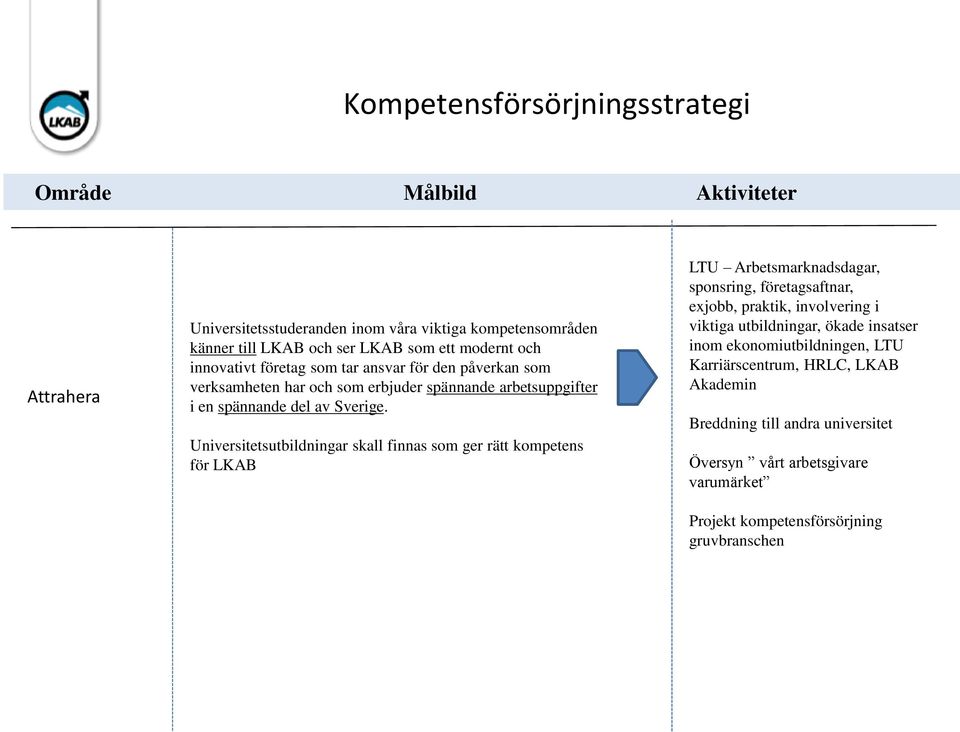 Universitetsutbildningar skall finnas som ger rätt kompetens för LKAB LTU Arbetsmarknadsdagar, sponsring, företagsaftnar, exjobb, praktik, involvering i viktiga