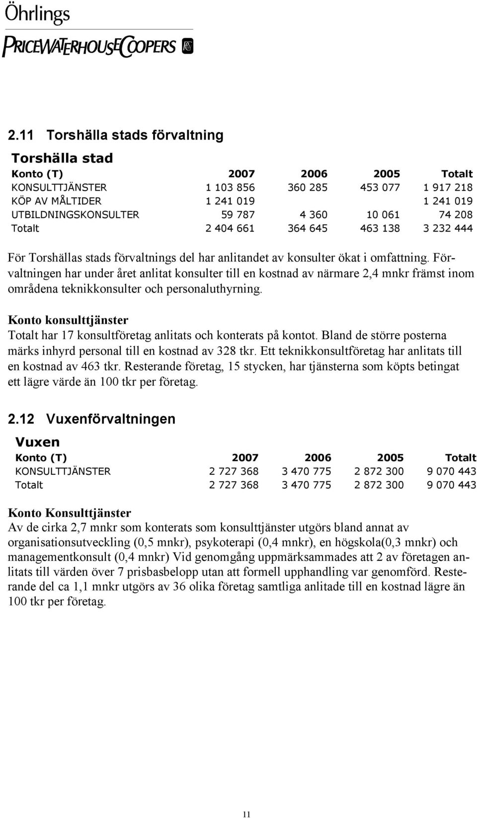 Förvaltningen har under året anlitat konsulter till en kostnad av närmare 2,4 mnkr främst inom områdena teknikkonsulter och personaluthyrning.