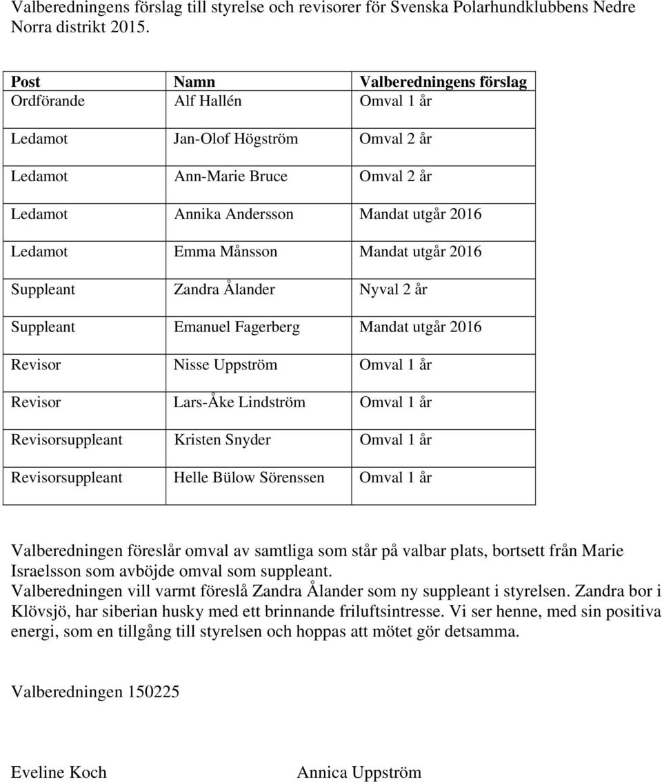 Månsson Mandat utgår 2016 Suppleant Zandra Ålander Nyval 2 år Suppleant Emanuel Fagerberg Mandat utgår 2016 Revisor Nisse Uppström Omval 1 år Revisor Lars-Åke Lindström Omval 1 år Revisorsuppleant