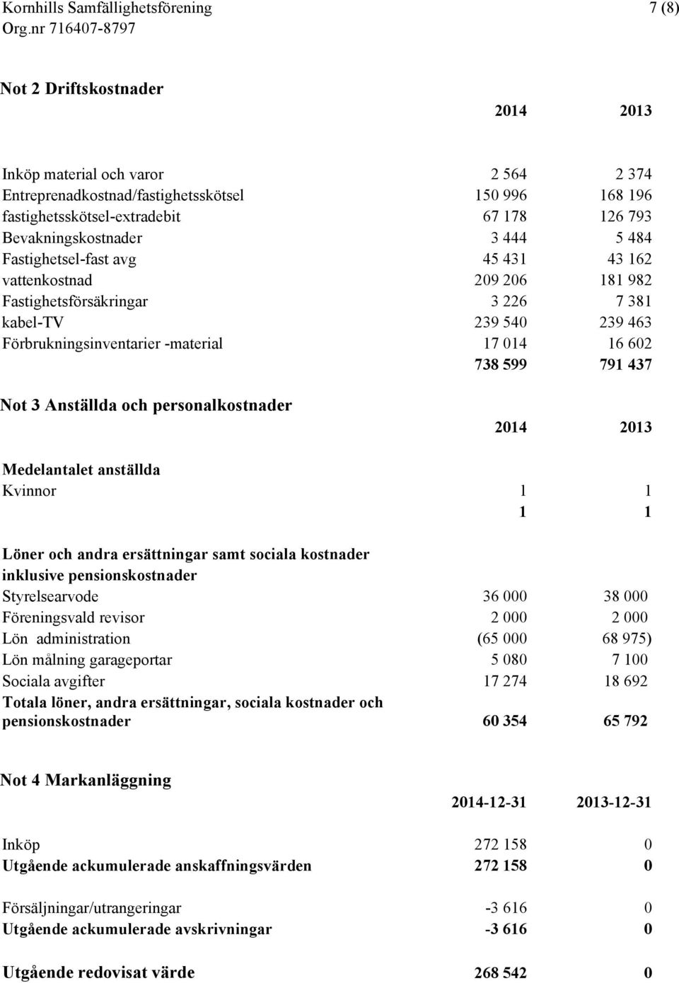 Anställda och personalkostnader 2014 2013 Medelantalet anställda Kvinnor 1 1 1 1 Löner och andra ersättningar samt sociala kostnader inklusive pensionskostnader Styrelsearvode 36 000 38 000