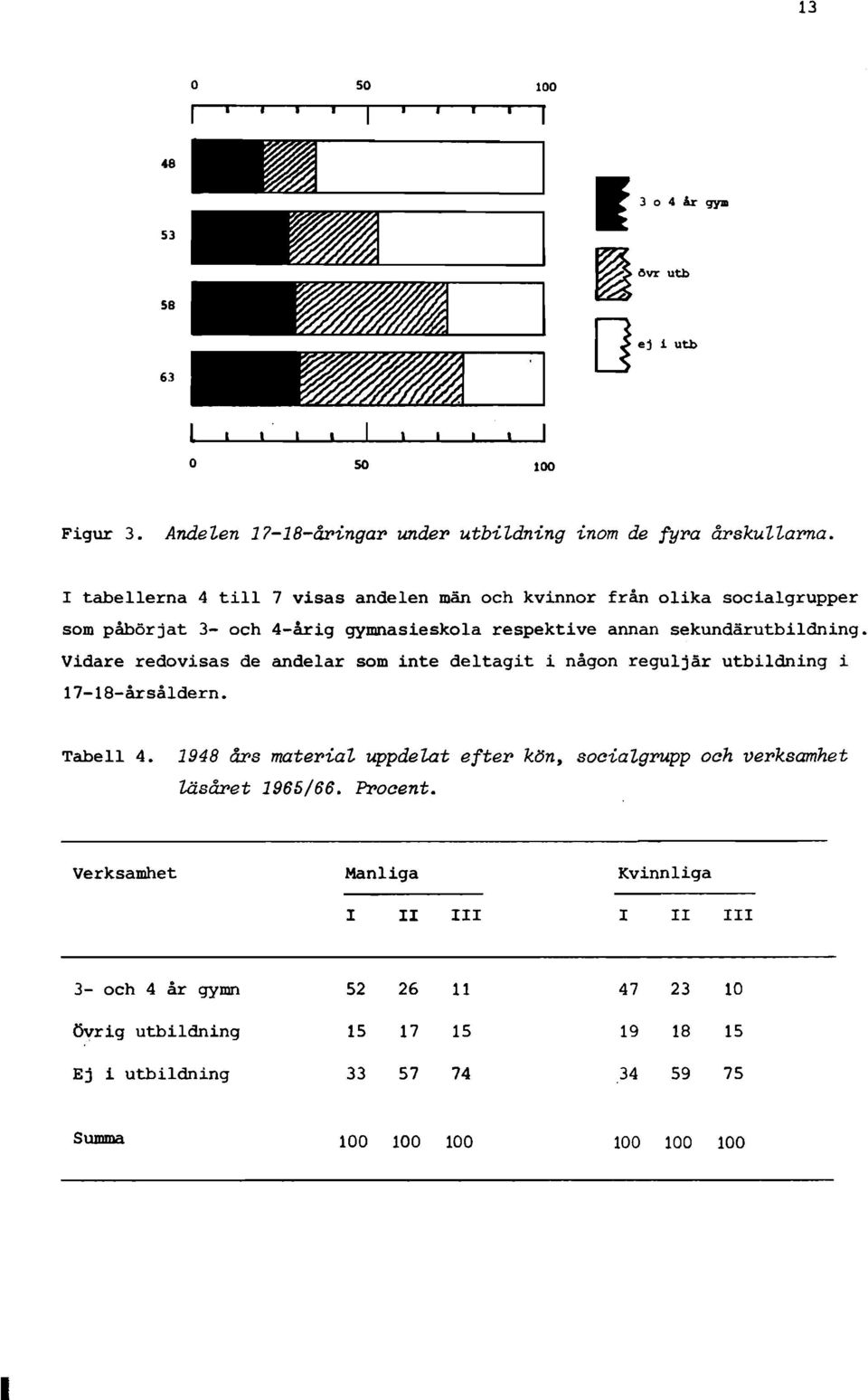 Vidare redovisas de andelar som inte deltagit i någon reguljär utbildning i 1718årsåldern. Tabell 4.