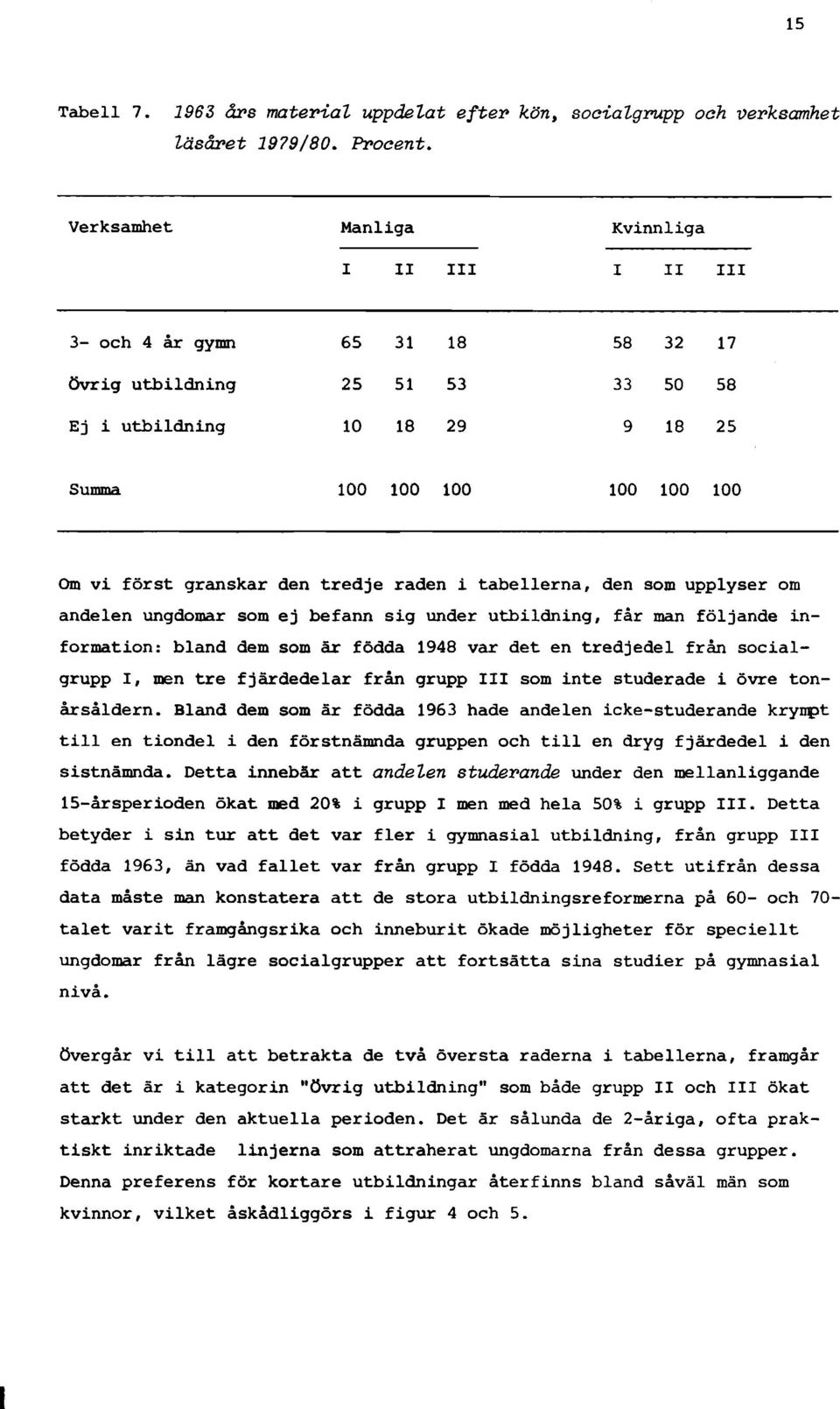 tredje raden i tabellerna, den som upplyser om andelen ungdomar som ej befann sig under utbildning, får man följande information: bland dem som är födda 1948 var det en tredjedel från socialgrupp I,