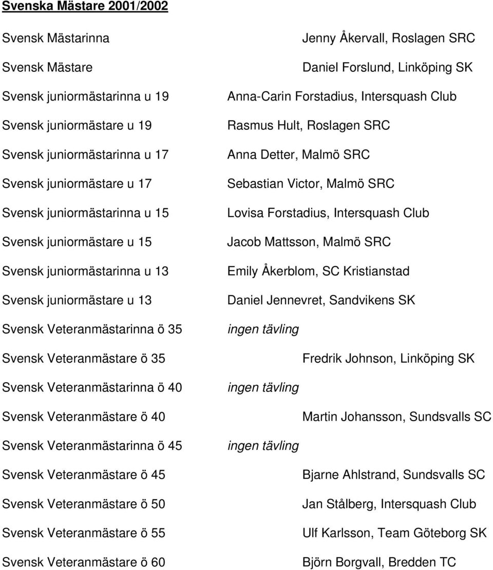Svensk Veteranmästarinna ö 45 Svensk Veteranmästare ö 45 Svensk Veteranmästare ö 50 Svensk Veteranmästare ö 55 Svensk Veteranmästare ö 60 Jenny Åkervall, Roslagen SRC Daniel Forslund, Linköping SK