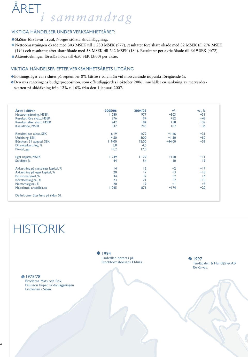 Resultatet per aktie ökade till 6:19 SEK (4:72). Aktieutdelningen föreslås höjas till 4:50 SEK (3:00) per aktie.