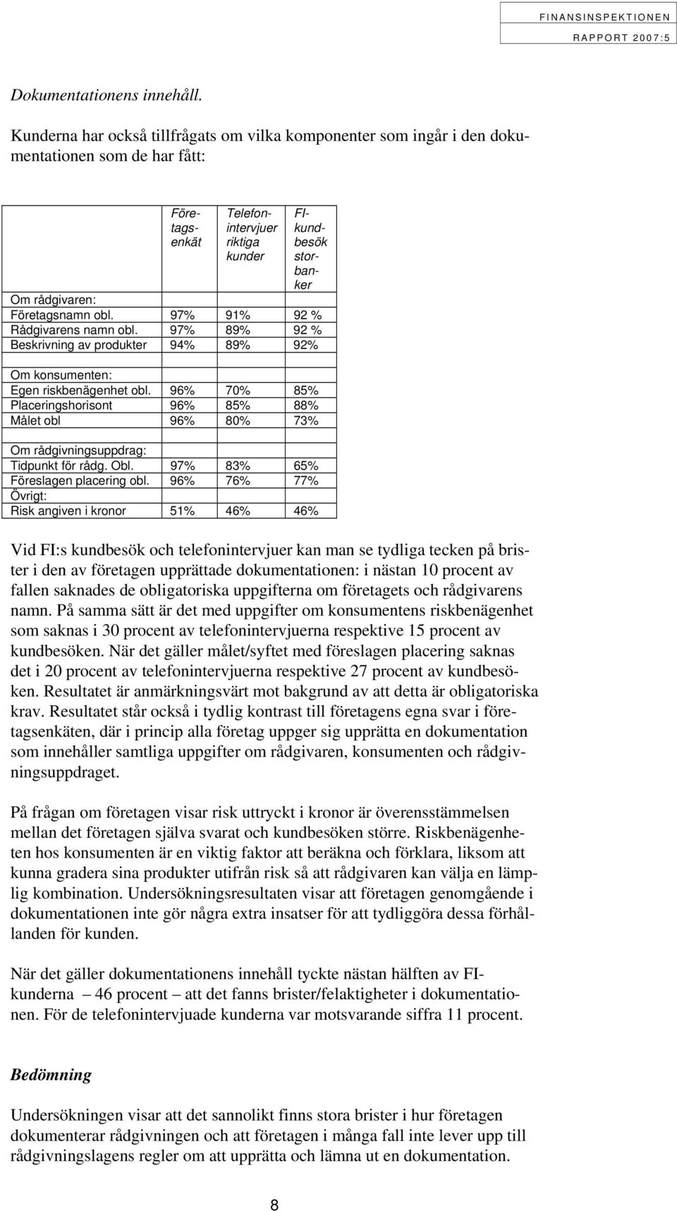 97% 91% 92 % Rådgivarens namn bl. 97% 89% 92 % Beskrivning av prdukter 94% 89% 92% Om knsumenten: Egen riskbenägenhet bl.