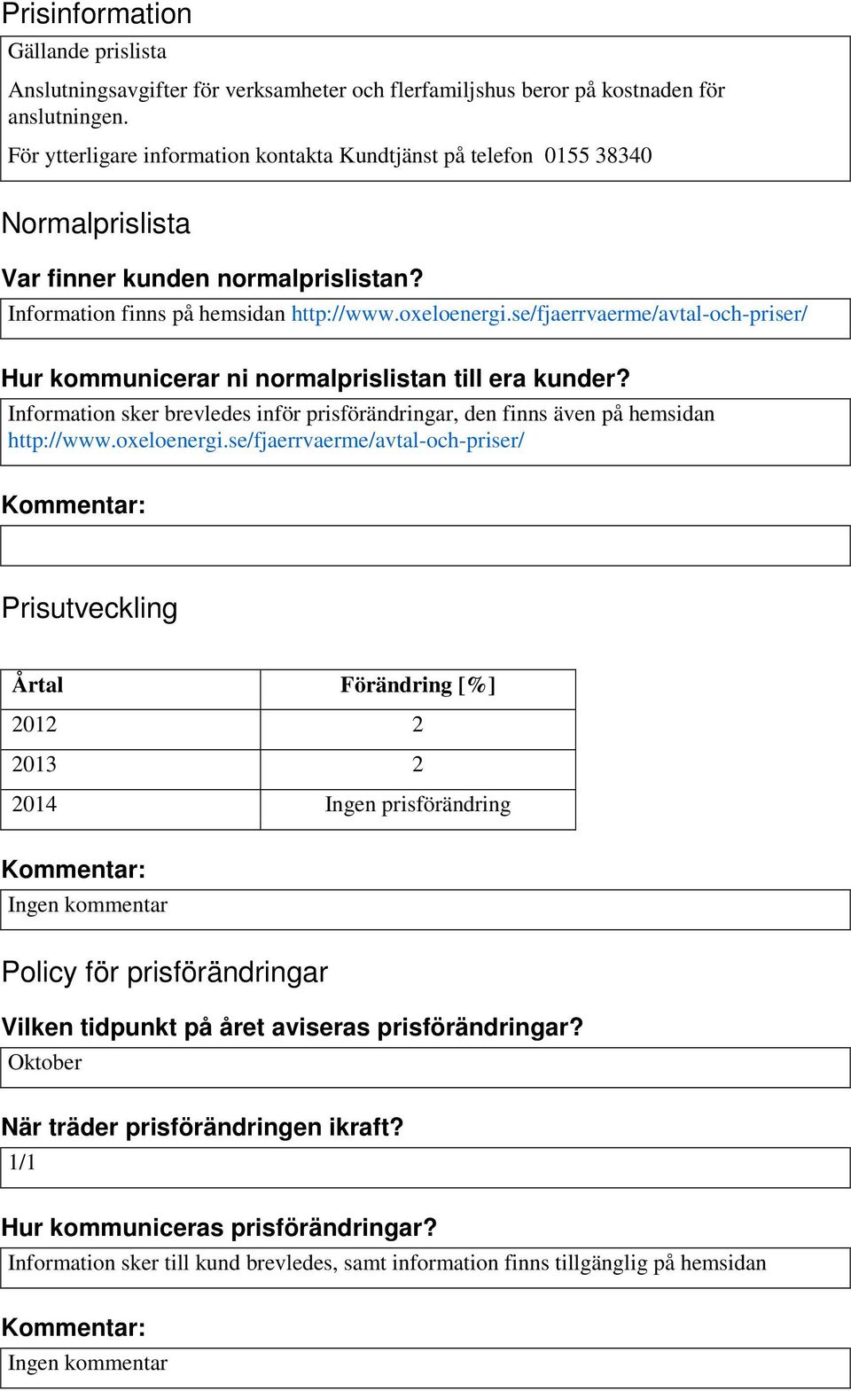 se/fjaerrvaerme/avtal-och-priser/ Hur kommunicerar ni normalprislistan till era kunder? Information sker brevledes inför prisförändringar, den finns även på hemsidan http://www.oxeloenergi.