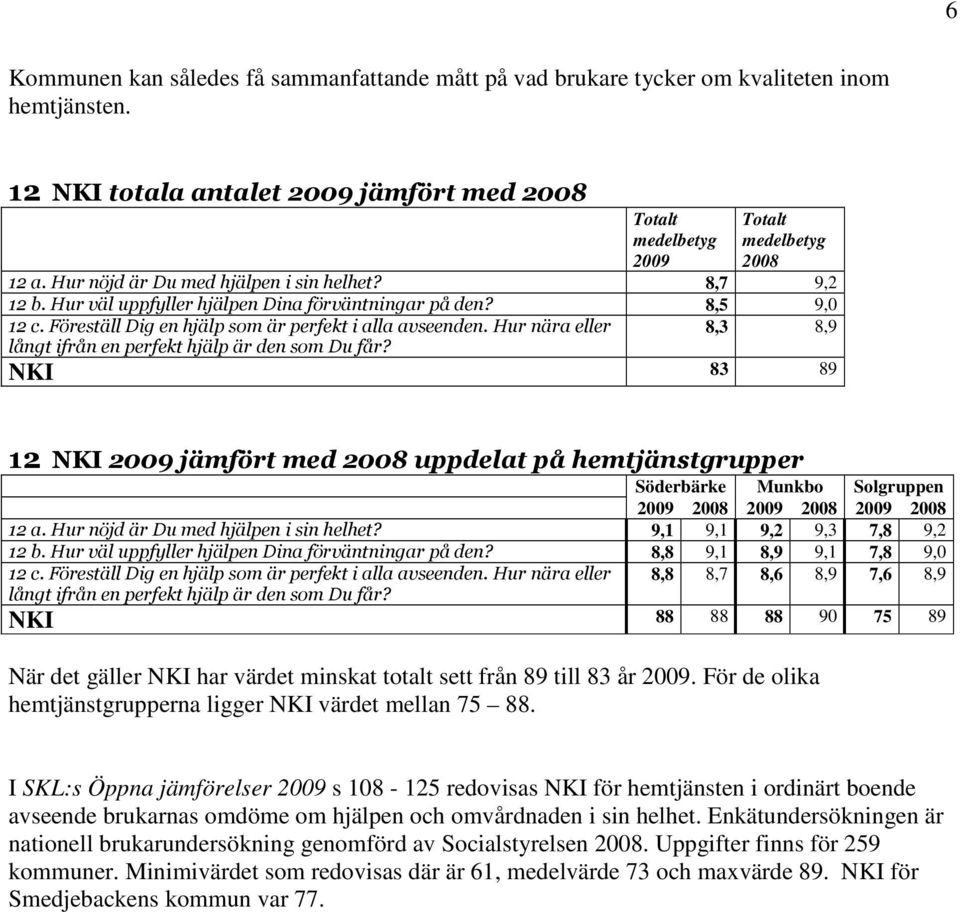 Hur nära eller 8,3 8,9 långt ifrån en perfekt hjälp är den som Du får?