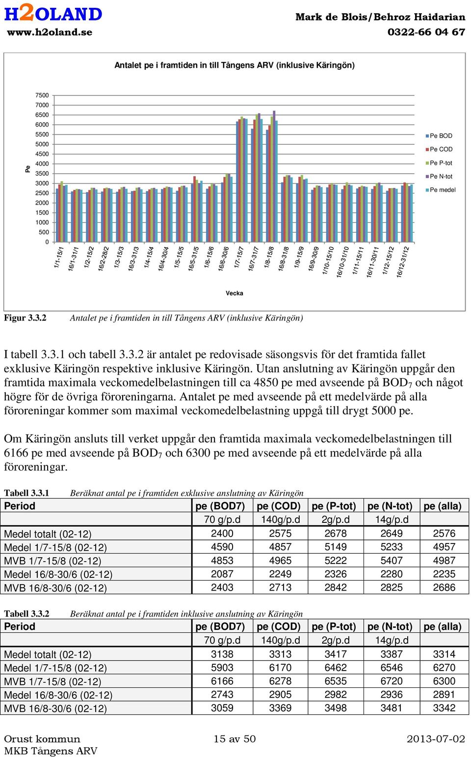 Utan anslutning av Käringön uppgår den framtida maximala veckomedelbelastningen till ca 4850 pe med avseende på BOD 7 och något högre för de övriga föroreningarna.