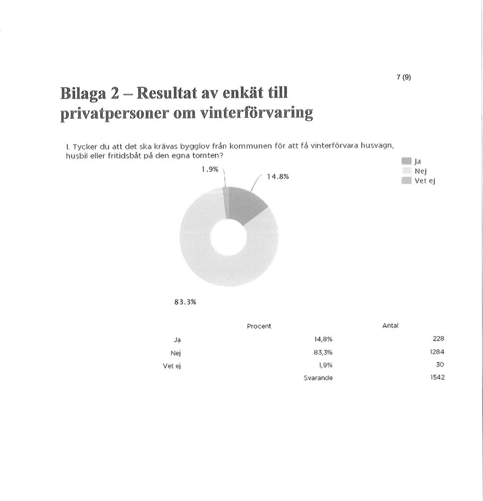husvagn, husbil eller fritidsbåt på den egna tomten?.9% 14.8?