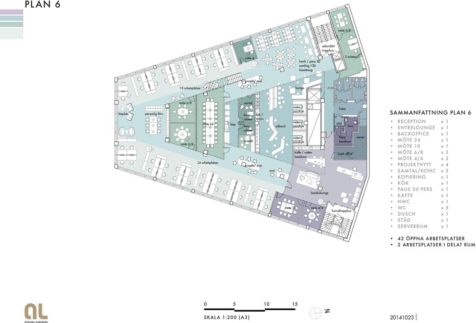 avst. ståbord möte 10 mötes-/ paushytt mötes-/ paushytt mötes-/ paushytt kaffe / vatten besökare besökslounge /6 kapp städ hwc kapp besökare back-office huvudtrapphus server SAMMANFATTNING PLAN