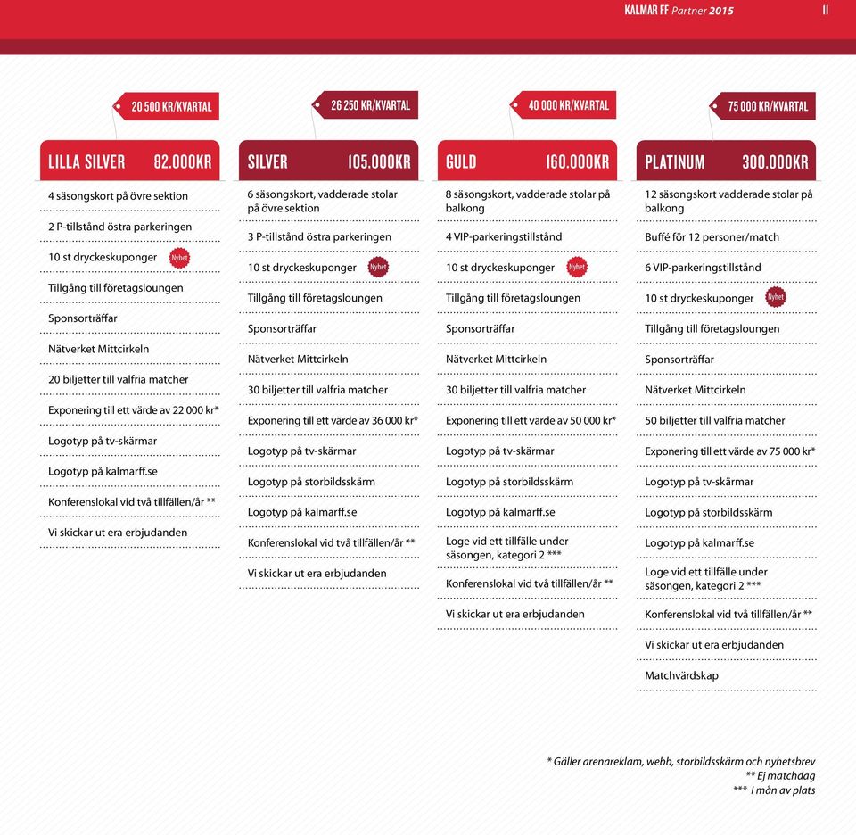 VIP-parkeringstillstånd 12 säsongskort vadderade stolar på balkong Buffé för 12 personer/match 10 st dryckeskuponger Nyhet 10 st dryckeskuponger Nyhet 10 st dryckeskuponger Nyhet 6
