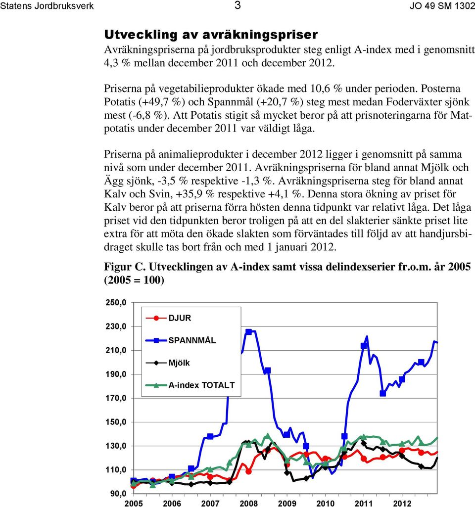 Att Potatis stigit så mycket beror på att prisnoteringarna för Matpotatis under december 2011 var väldigt låga.
