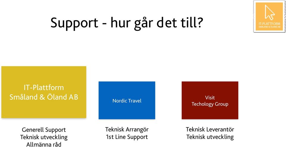 Support Allmänna råd Teknisk