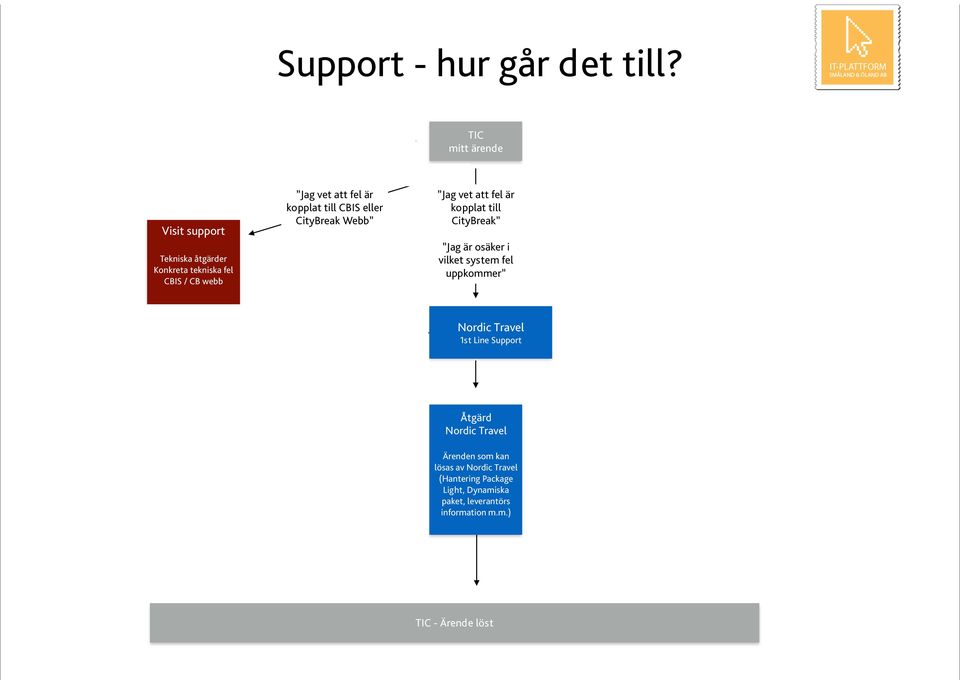 lösas av