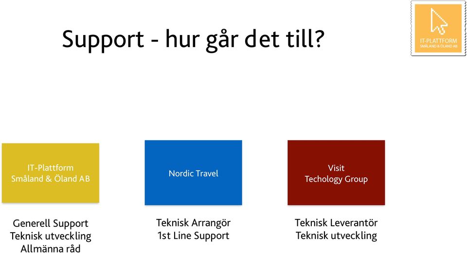 Support Allmänna råd Teknisk