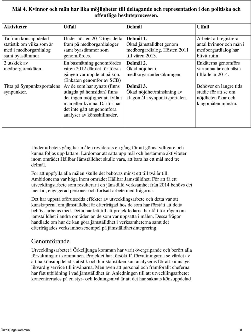 Under hösten 2012 togs detta fram på medborgardialoger samt byastämmor som genomfördes. En basmätning genomfördes våren 2012 där det för första gången var uppdelat på kön.