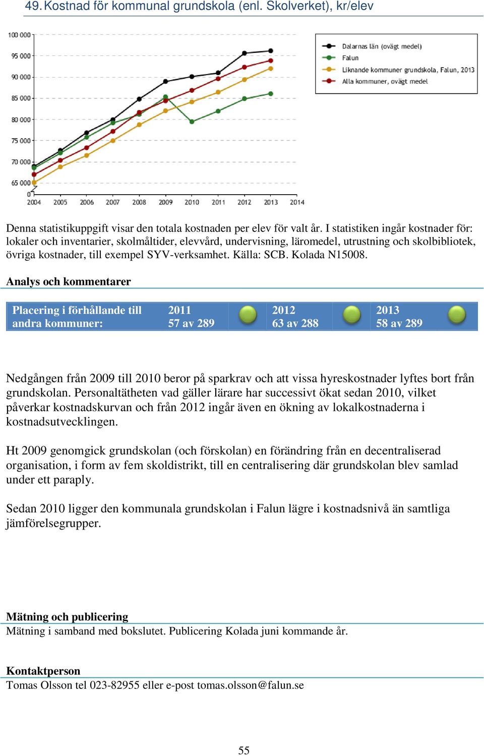 Kolada N15008. 57 av 289 63 av 288 58 av 289 Nedgången från 2009 till 2010 beror på sparkrav och att vissa hyreskostnader lyftes bort från grundskolan.