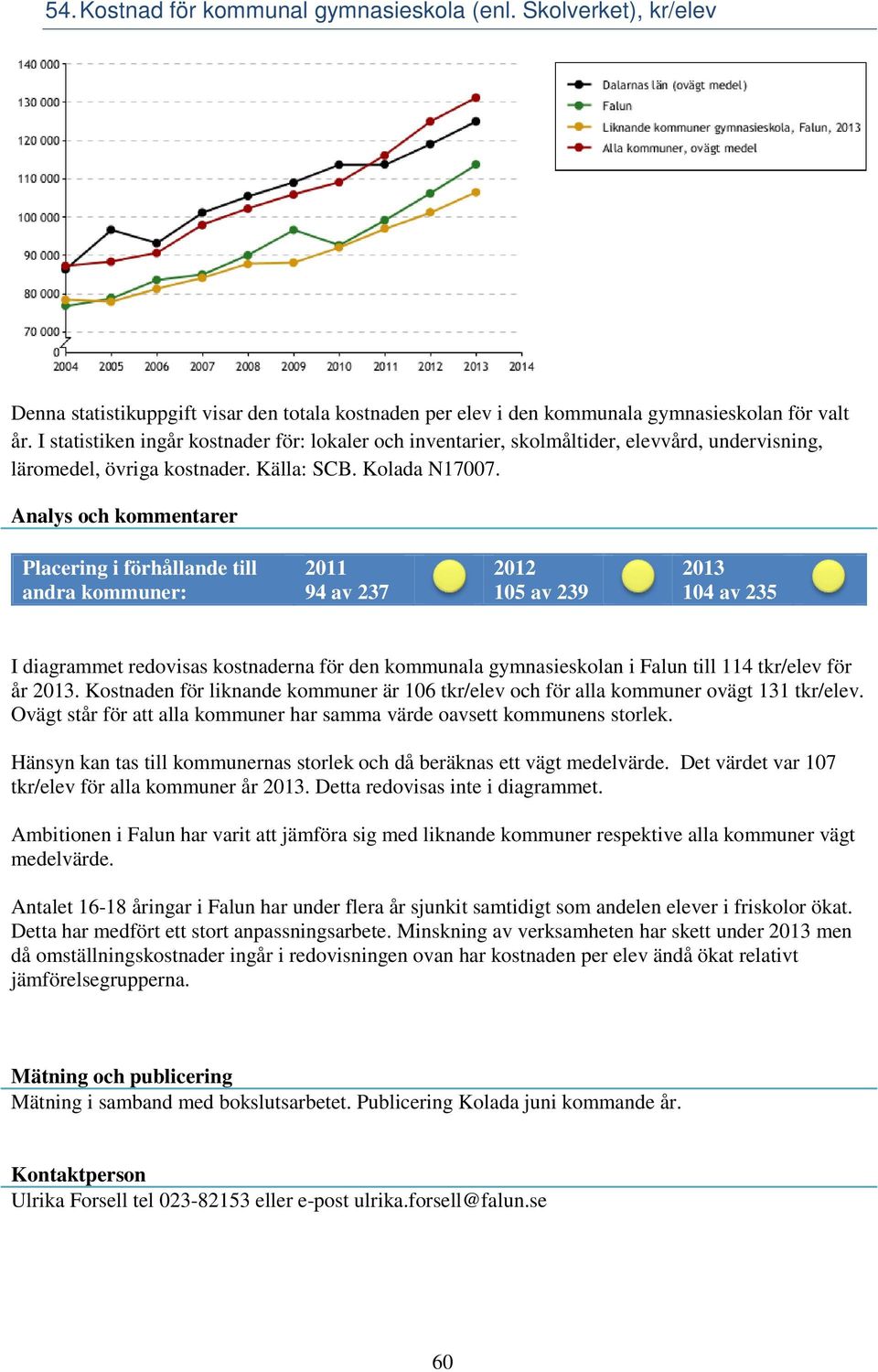 94 av 237 105 av 239 104 av 235 I diagrammet redovisas kostnaderna för den kommunala gymnasieskolan i Falun till 114 tkr/elev för år.