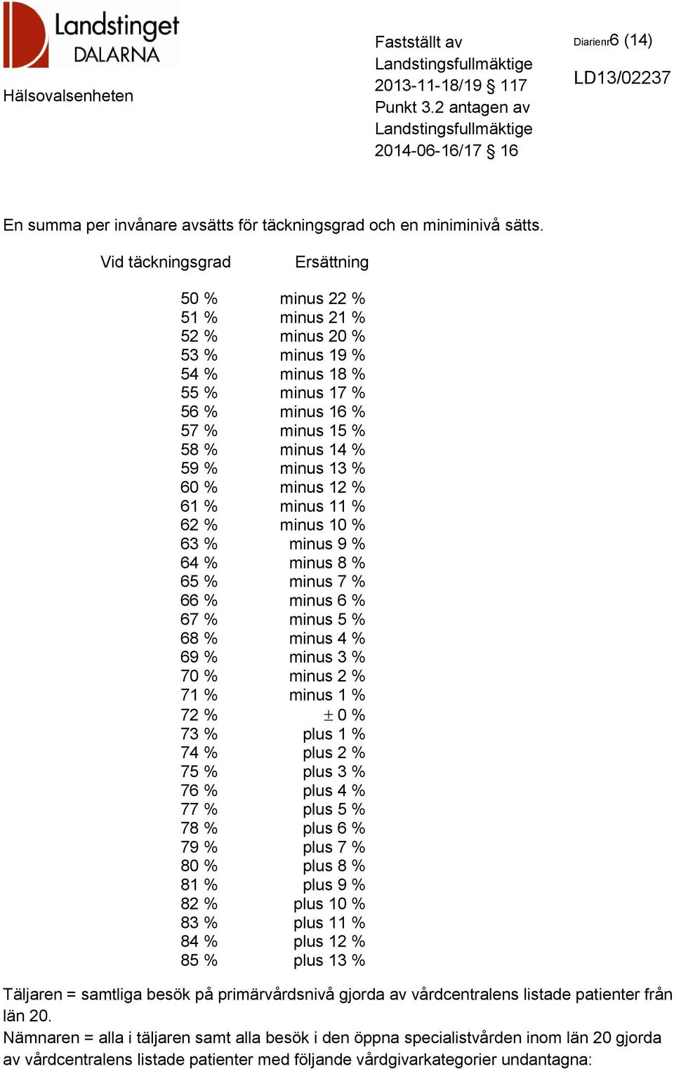 12 % 61 % minus 11 % 62 % minus 10 % 63 % minus 9 % 64 % minus 8 % 65 % minus 7 % 66 % minus 6 % 67 % minus 5 % 68 % minus 4 % 69 % minus 3 % 70 % minus 2 % 71 % minus 1 % 72 % 0 % 73 % plus 1 % 74 %