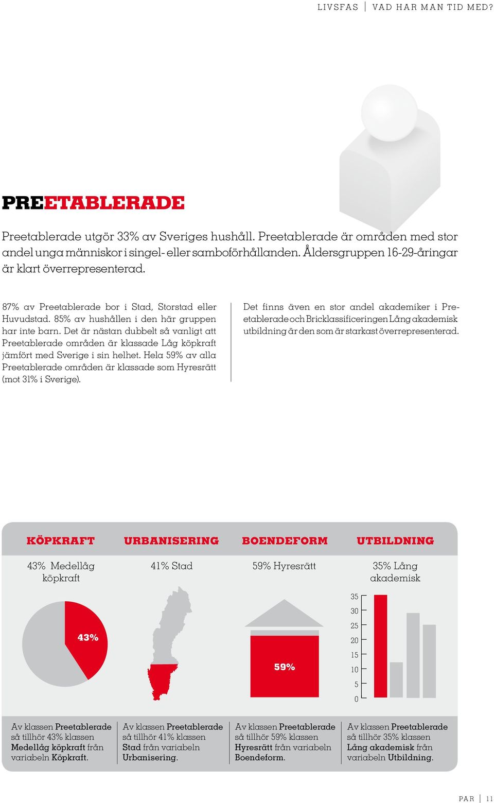 Det är nästan dubbelt så vanligt att Preetablerade områden är klassade Låg köpkraft jämfört med Sverige i sin helhet.
