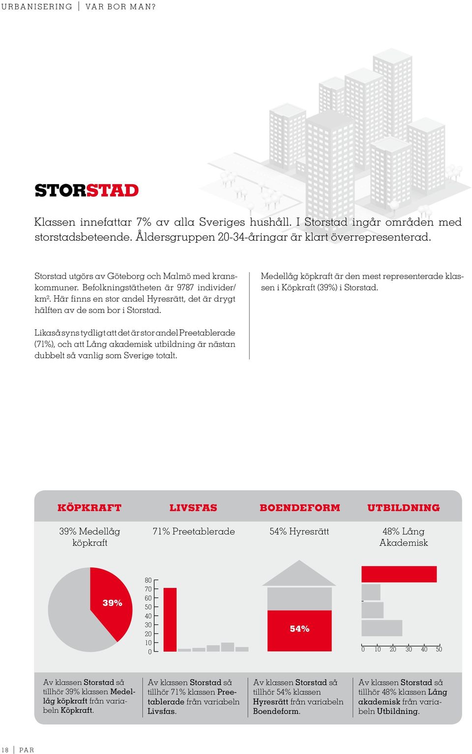 Medellåg köpkraft är den mest representerade klassen i Köpkraft (39%) i Storstad.