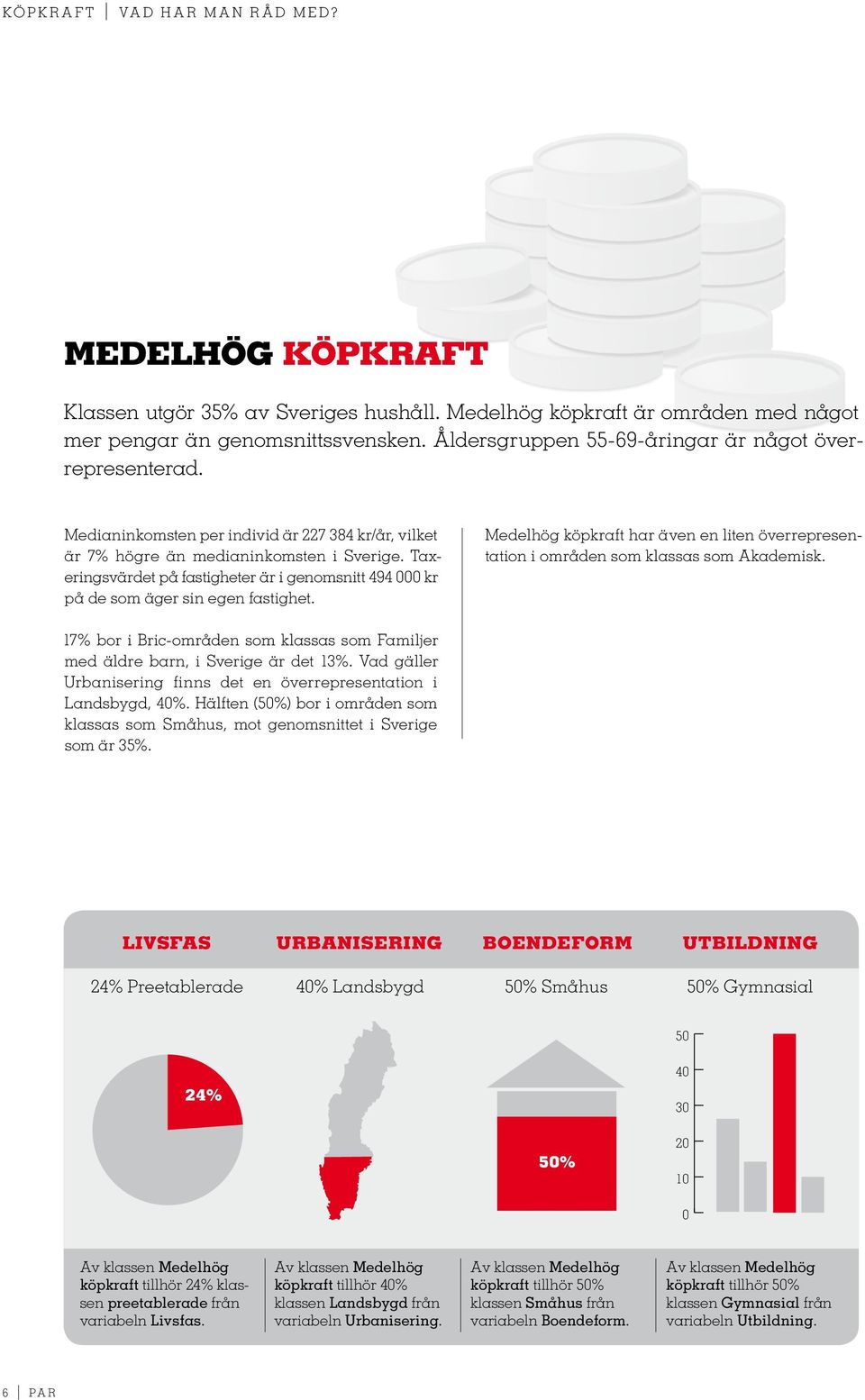 Taxeringsvärdet på fastigheter är i genomsnitt 494 kr på de som äger sin egen fastighet. Medelhög köpkraft har även en liten överrepresentation i områden som klassas som Akademisk.