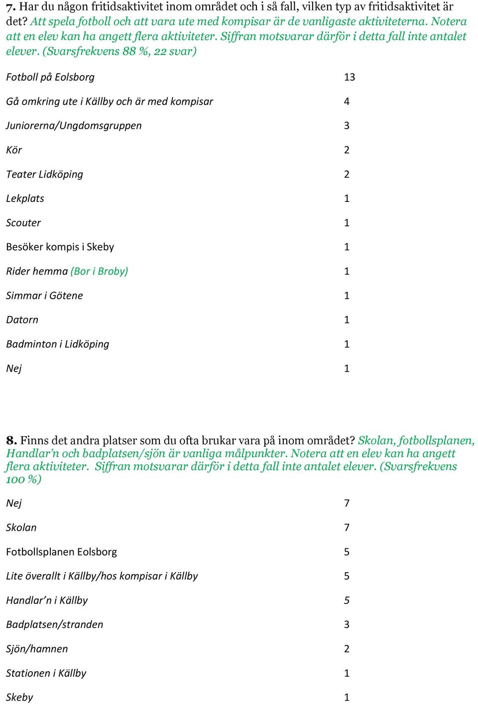 (Svarsfrekvens 88 %, 22 svar) Fotboll på Eolsborg 13 Gå omkring ute i Källby och är med kompisar 4 Juniorerna/Ungdomsgruppen 3 Kör 2 Teater Lidköping 2 Lekplats 1 Scouter 1 Besöker kompis i Skeby 1