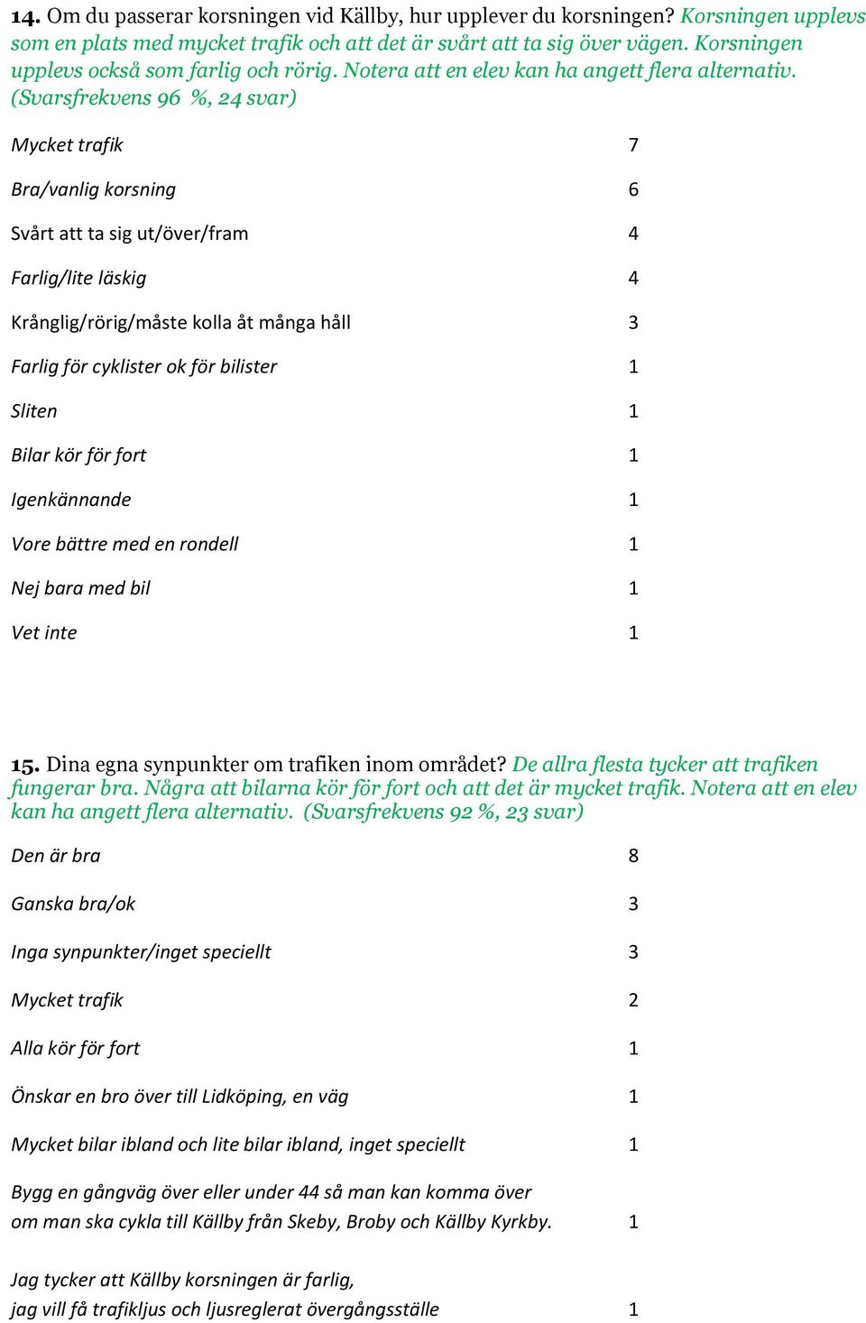 (Svarsfrekvens 96 %, 24 svar) Mycket trafik 7 Bra/vanlig korsning 6 Svårt att ta sig ut/över/fram 4 Farlig/lite läskig 4 Krånglig/rörig/måste kolla åt många håll 3 Farlig för cyklister ok för