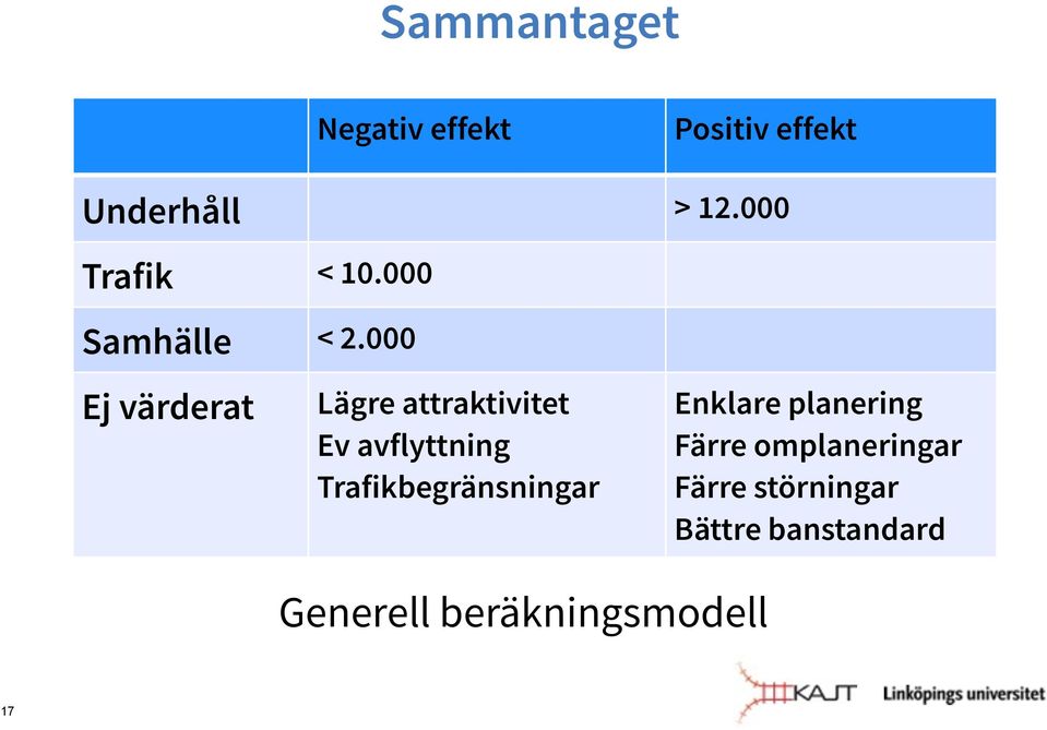 000 Ej värderat Lägre attraktivitet Ev avflyttning