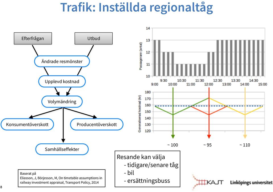 Eliasson, J, Börjesson, M, On timetable assumptions in railway investment appraisal,