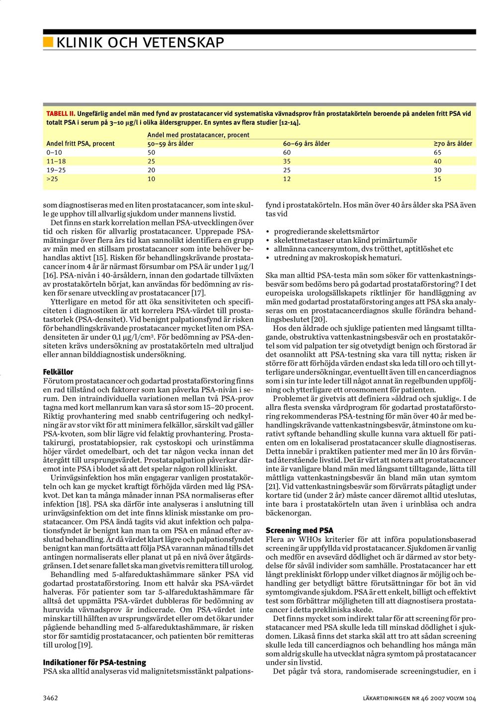 Andel med prostatacancer, procent Andel fritt, procent 50 59 års ålder 60 69 års ålder 70 års ålder 0 10 50 60 65 11 18 25 35 40 19 25 20 25 30 >25 10 12 15 som diagnostiseras med en liten