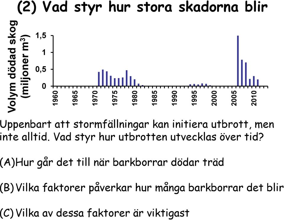 alltid. Vad styr hur utbrotten utvecklas över tid?