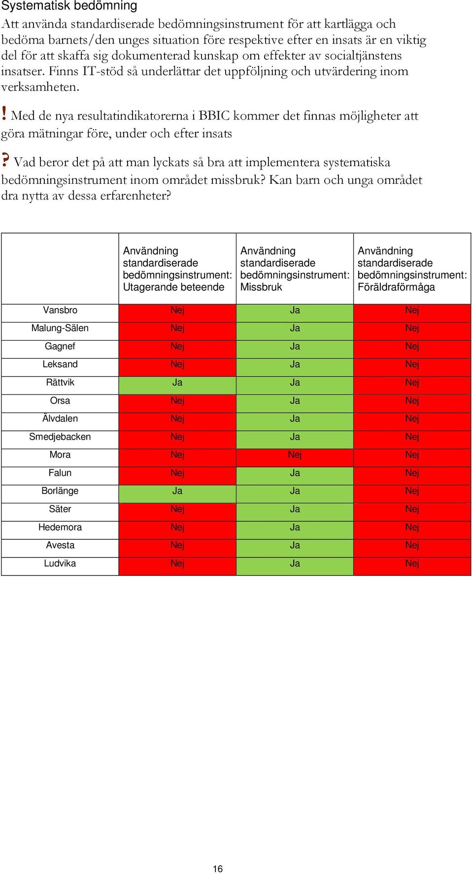 ! Med de nya resultatindikatorerna i BBIC kommer det finnas möjligheter att göra mätningar före, under och efter insats?