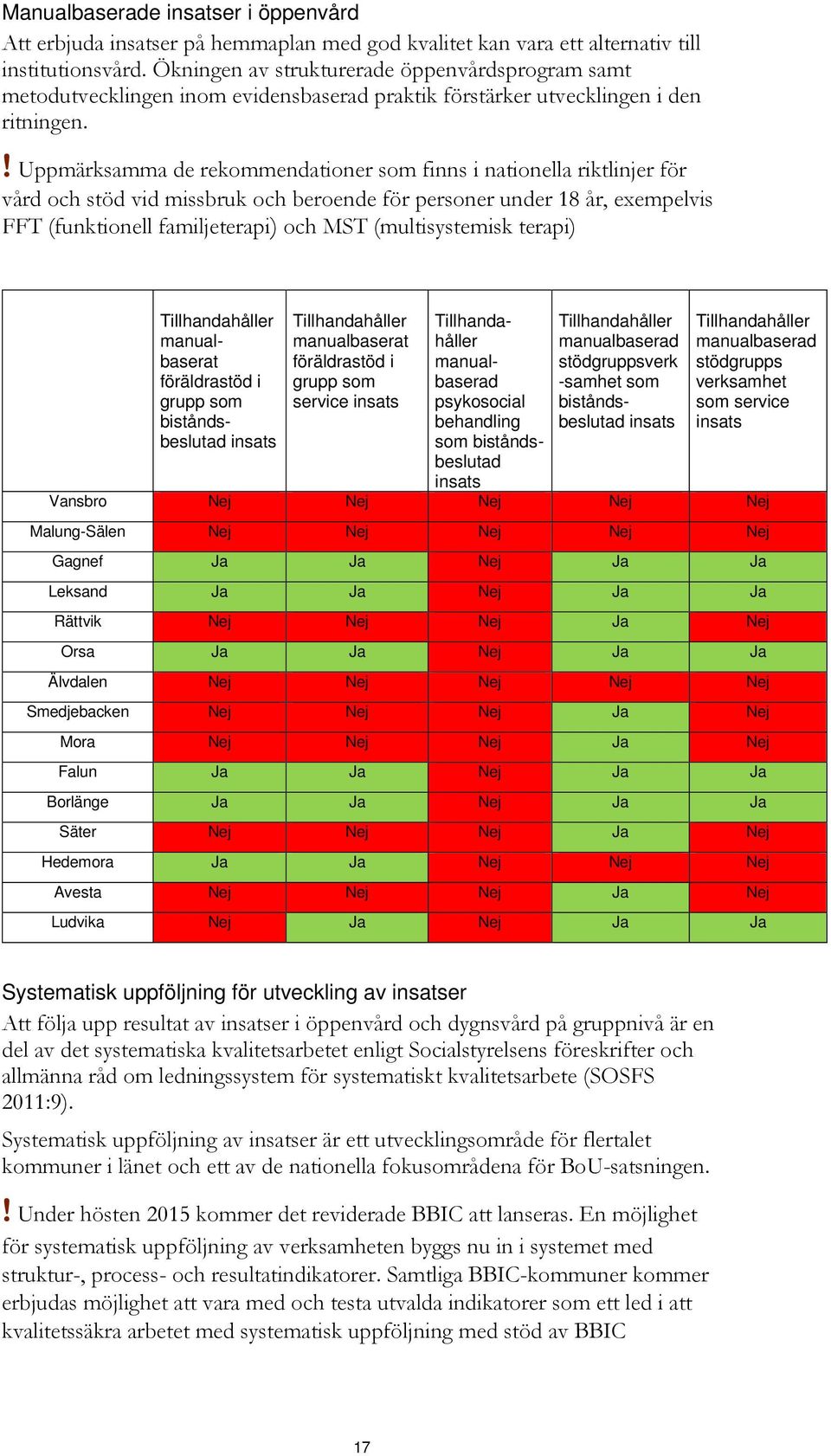 ! Uppmärksamma de rekommendationer som finns i nationella riktlinjer för vård och stöd vid missbruk och beroende för personer under 18 år, exempelvis FFT (funktionell familjeterapi) och MST