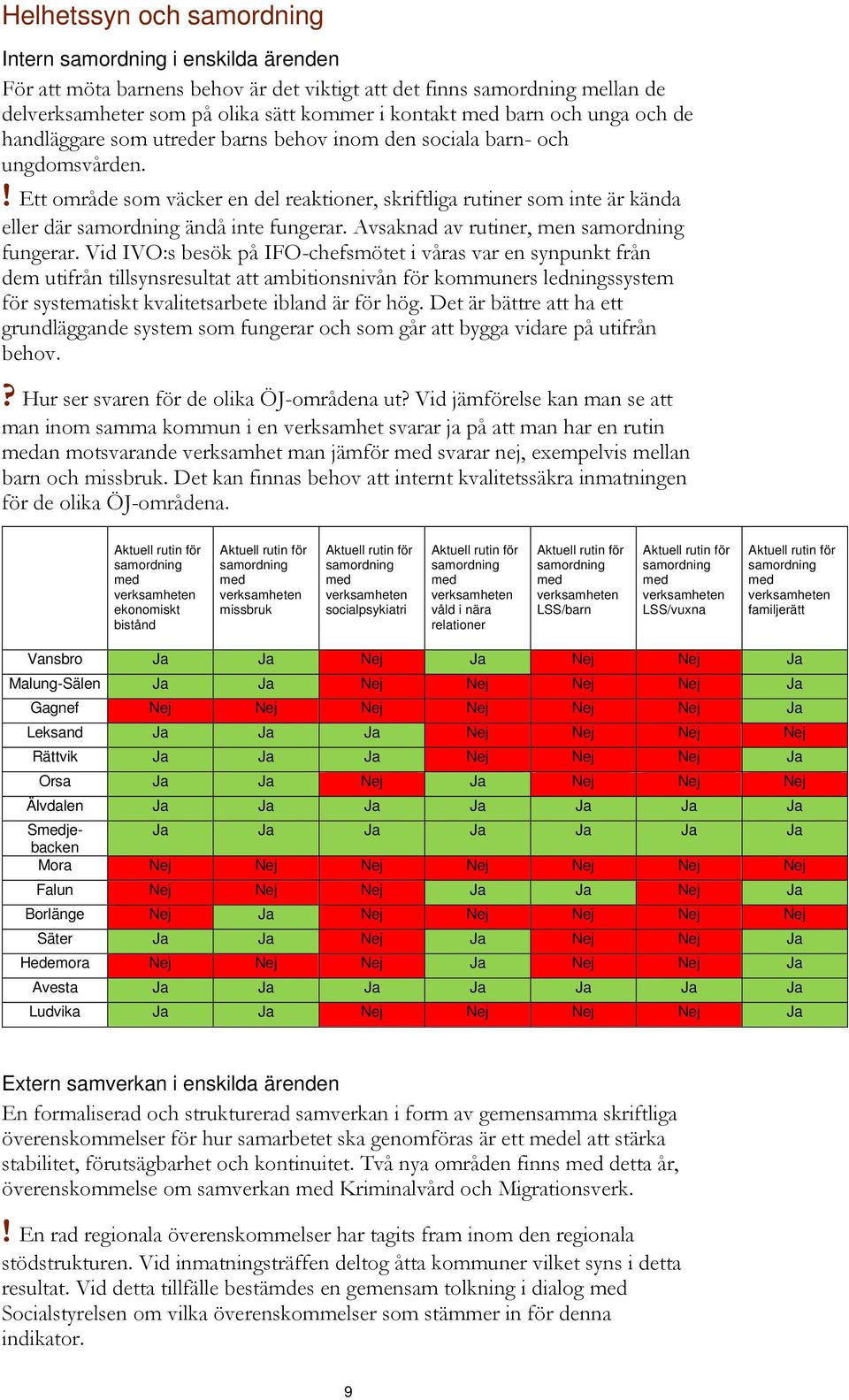 ! Ett område som väcker en del reaktioner, skriftliga rutiner som inte är kända eller där samordning ändå inte fungerar. Avsaknad av rutiner, men samordning fungerar.