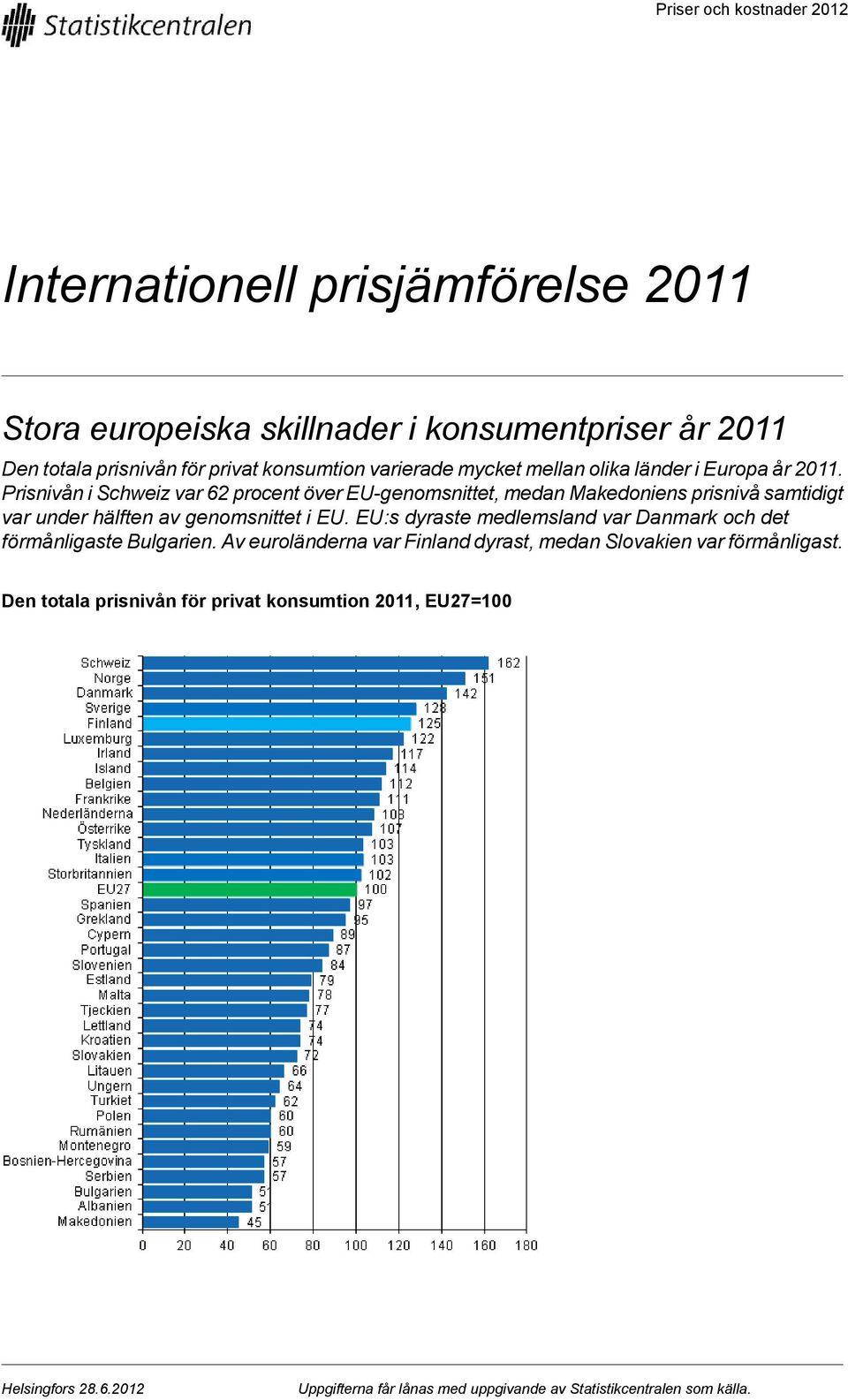 Prisnivån i Schweiz var 62 procent över EU-genomsnittet, medan Makedoniens prisnivå samtidigt var under hälften av genomsnittet i EU.