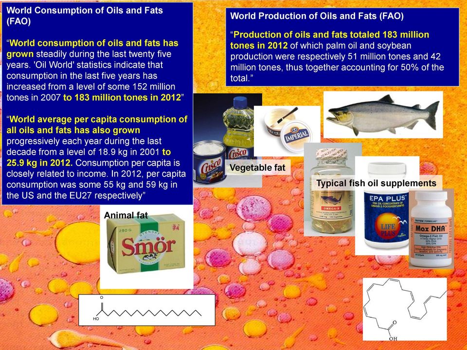(FAO) Production of oils and fats totaled 183 million tones in 2012 of which palm oil and soybean production were respectively 51 million tones and 42 million tones, thus together accounting for 50%