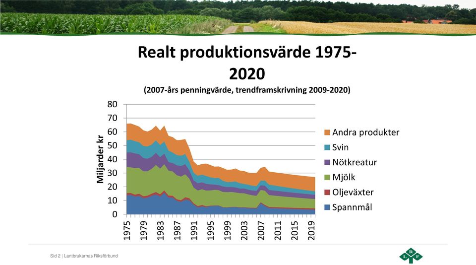 1983 1987 1991 1995 1999 2003 2007 2011 2015 2019 Andra produkter