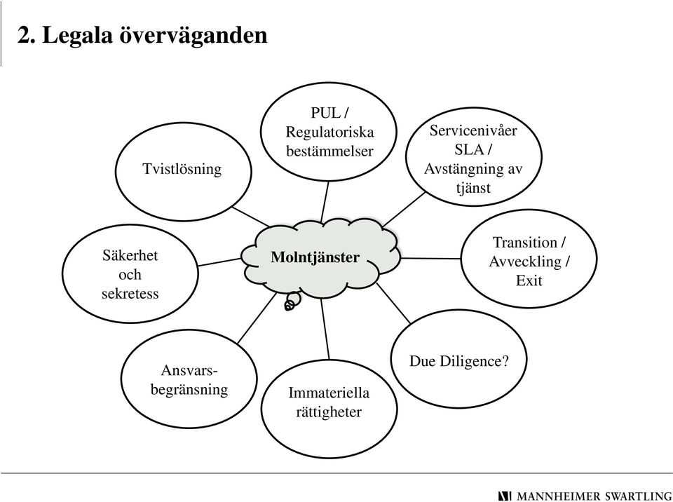 Säkerhet och sekretess Molntjänster Transition /