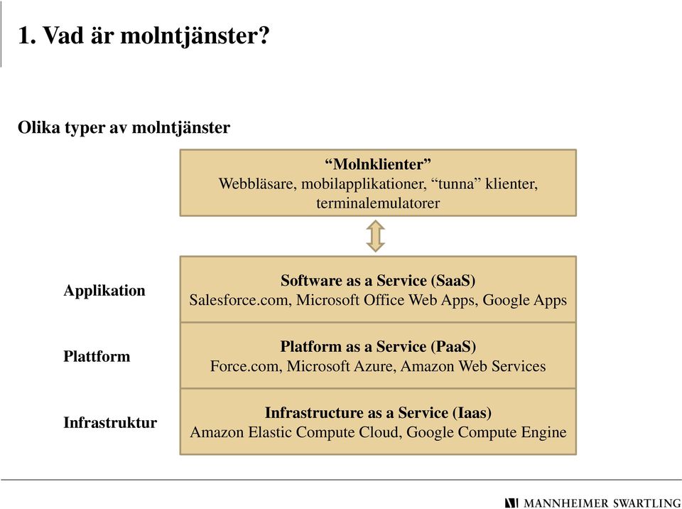 terminalemulatorer Applikation Software as a Service (SaaS) Salesforce.