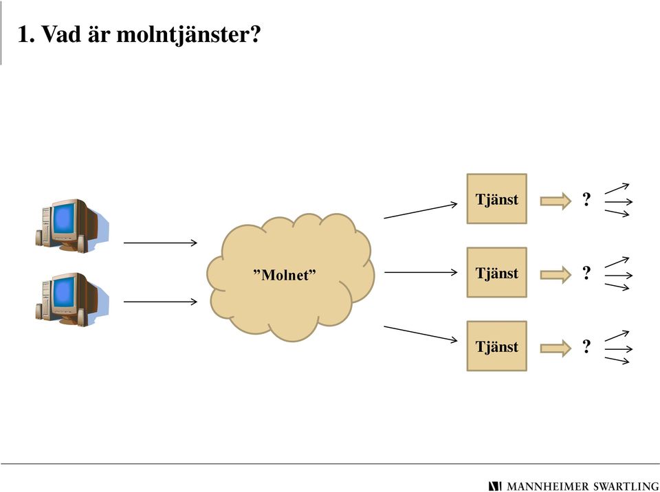 Tjänst?