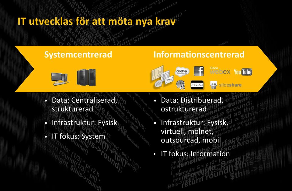 Infrastruktur: Fysisk IT fokus: System Data: Distribuerad,