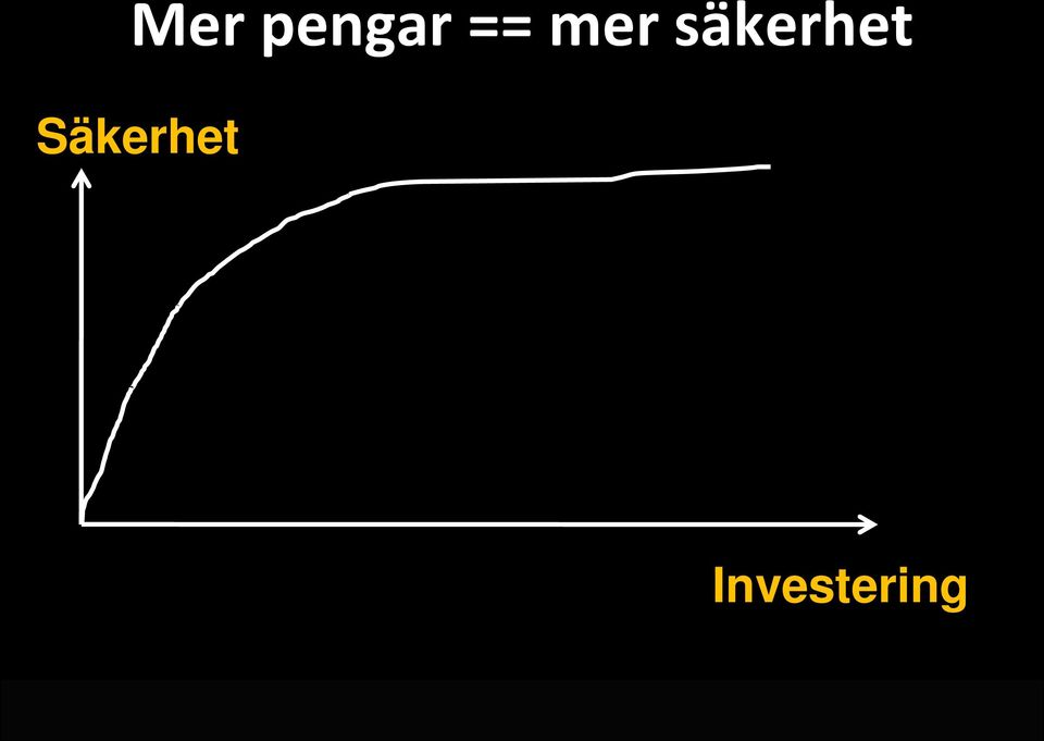 säkerhet