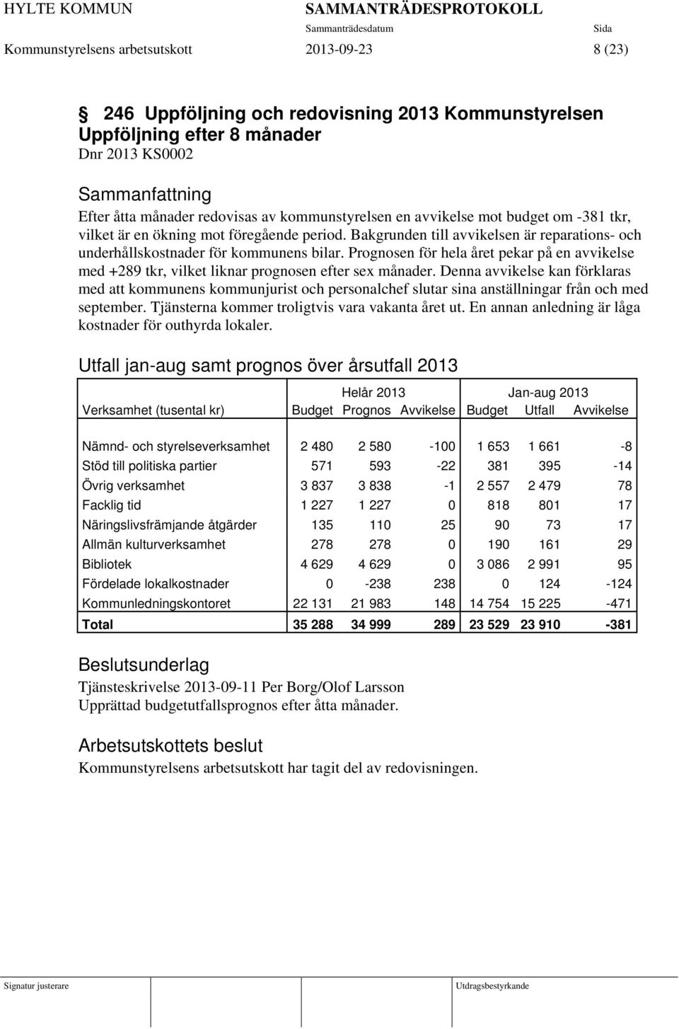 Prognosen för hela året pekar på en avvikelse med +289 tkr, vilket liknar prognosen efter sex månader.