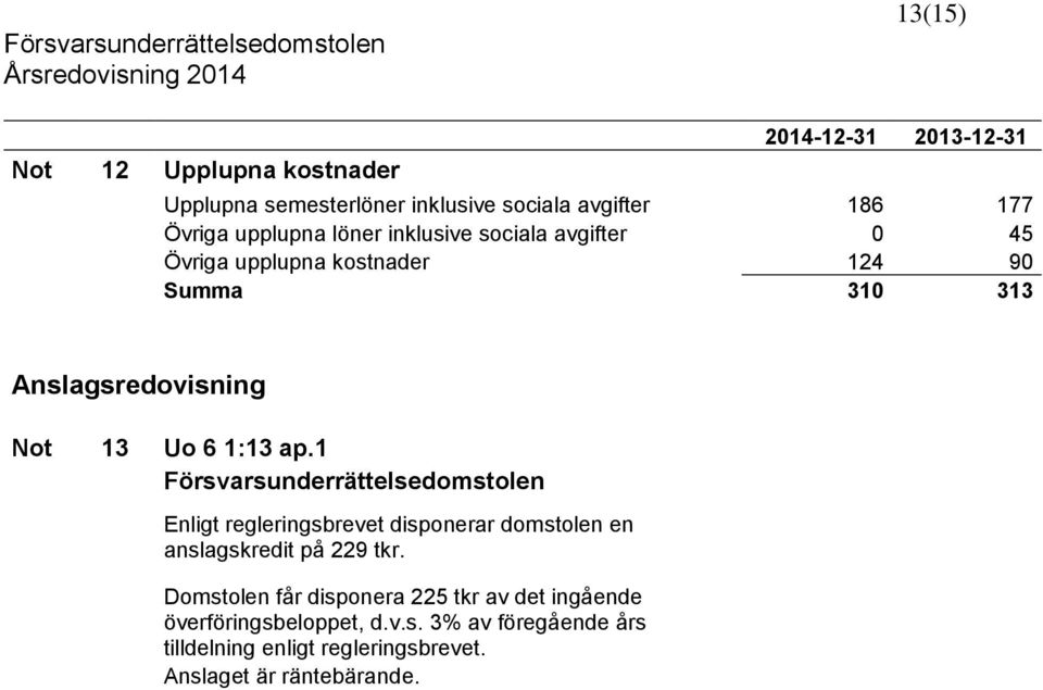 1 Försvarsunderrättelsedomstolen Enligt regleringsbrevet disponerar domstolen en anslagskredit på 229 tkr.